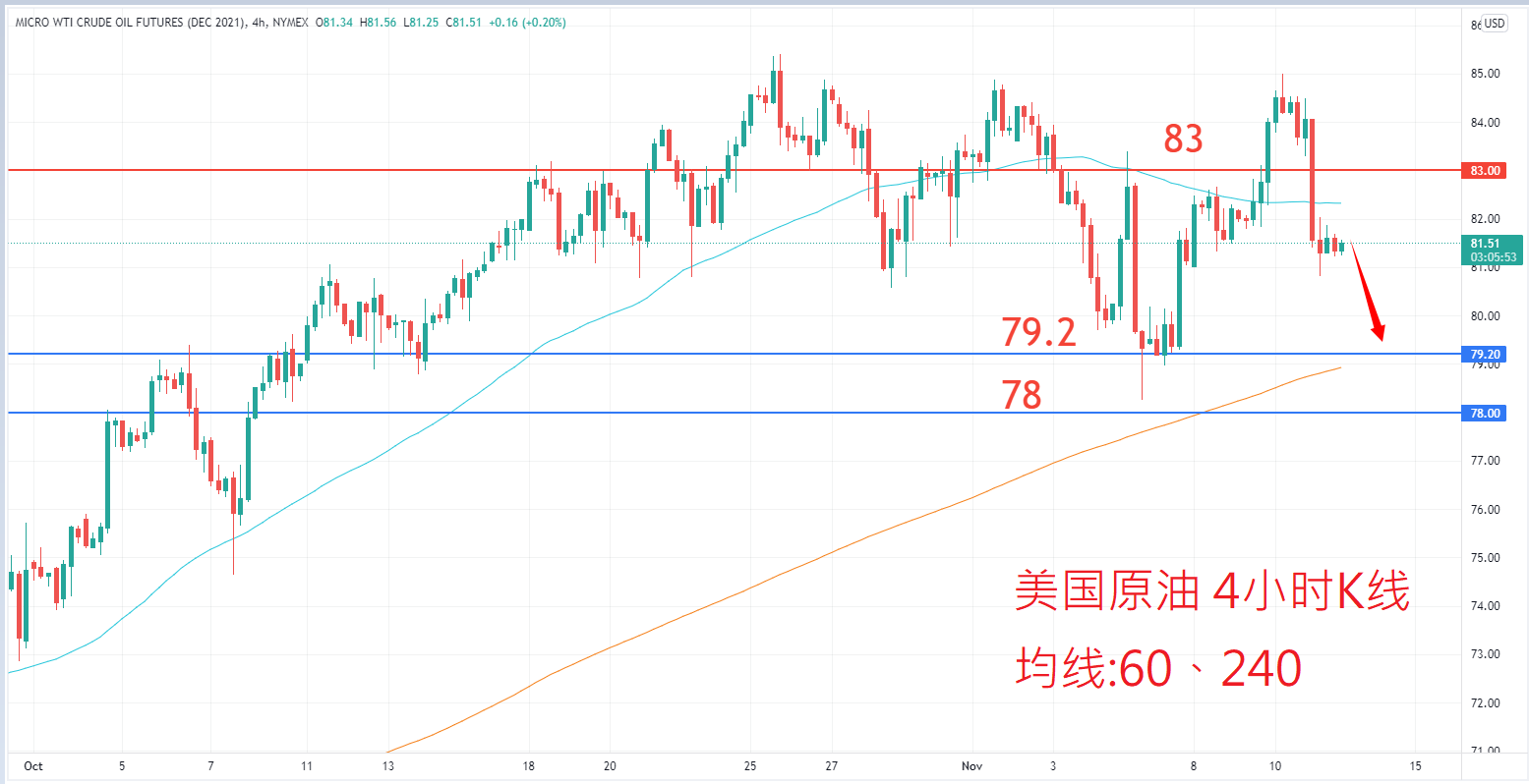 商品类别|日内关注焦点				