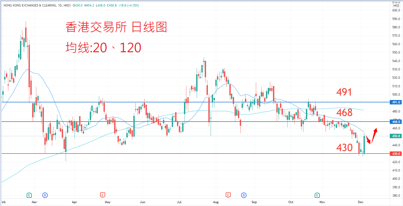 香港交易所				