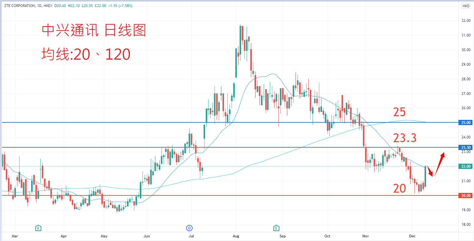 中兴通讯				