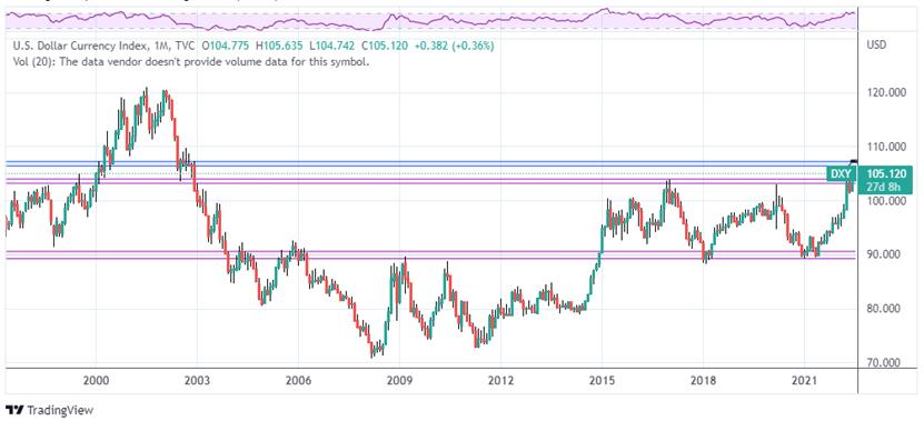 gold price chart DAILY