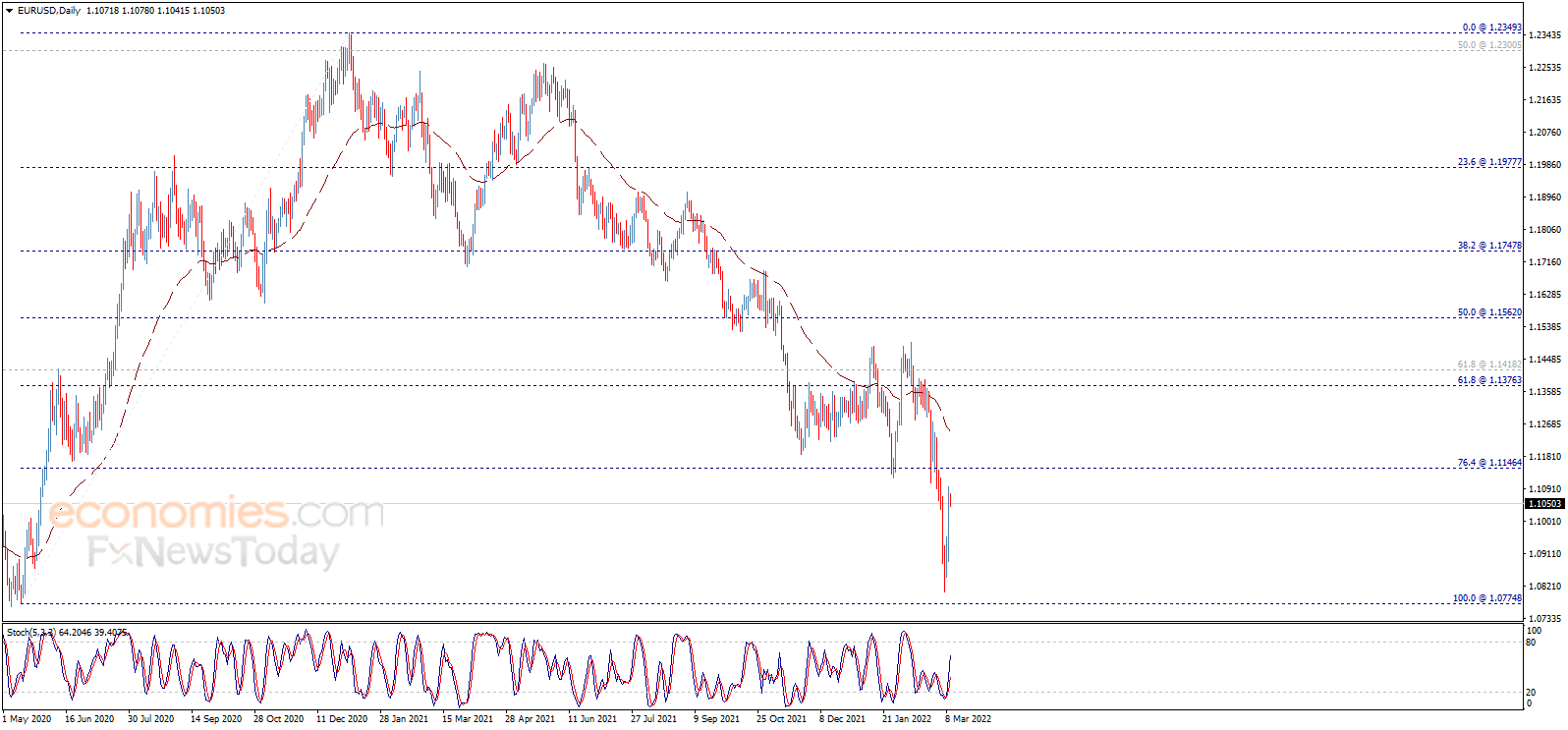 财经日历-美建金业MT4交易平台