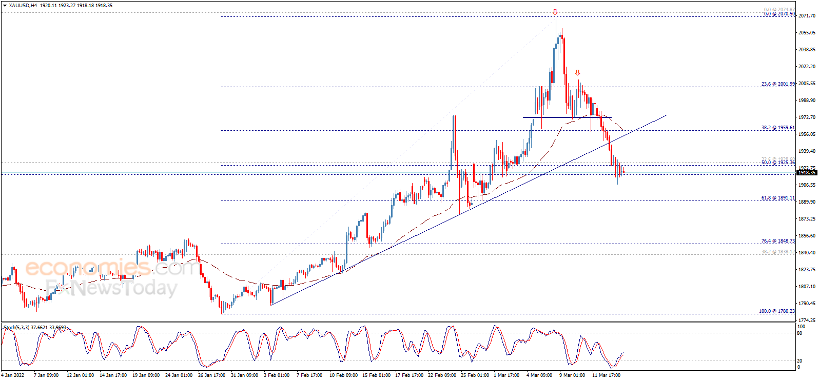 财经日历-美建金业MT4交易平台