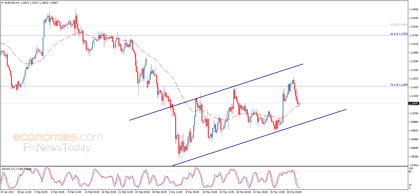 财经日历-美建金业MT4交易平台