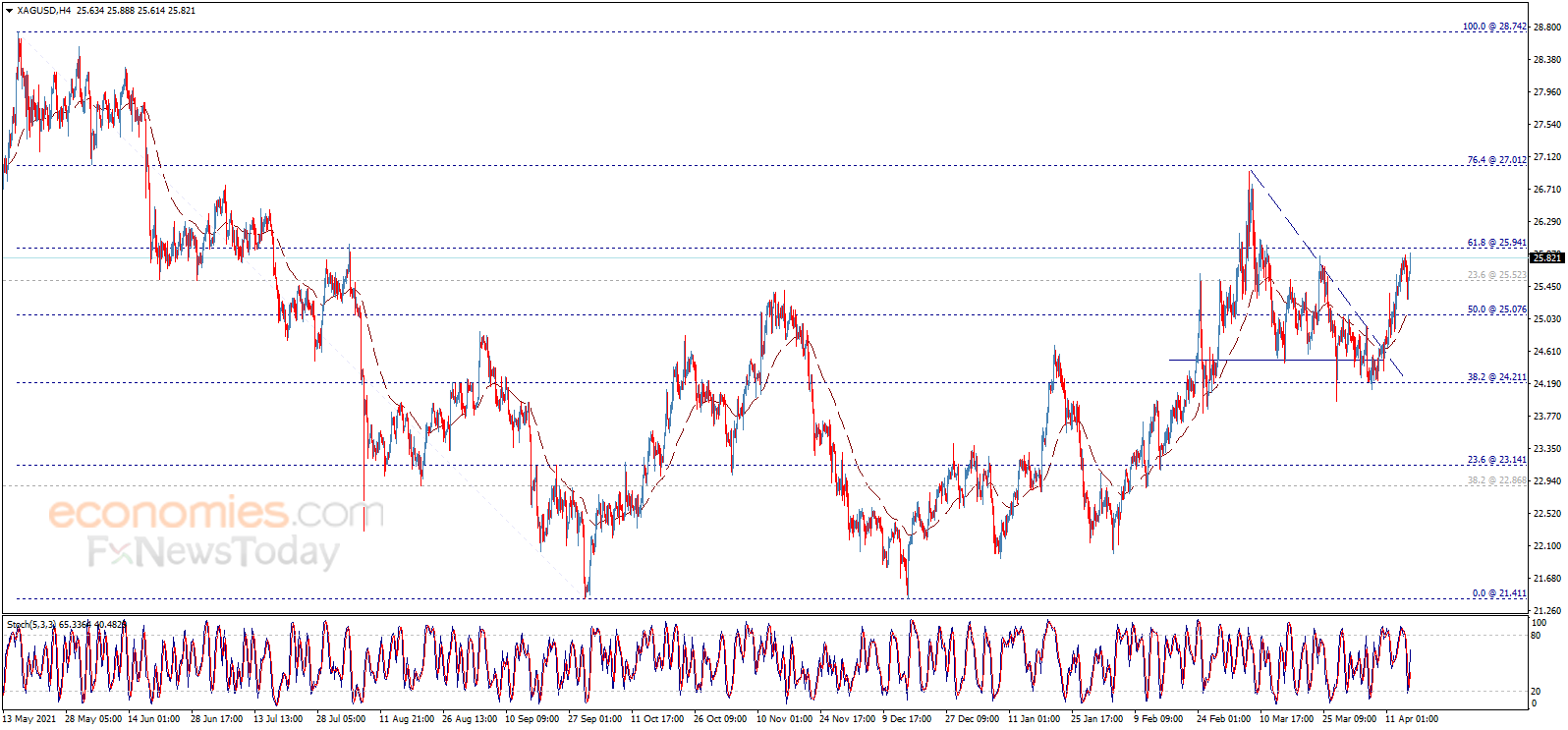 财经日历-美建金业MT4交易平台