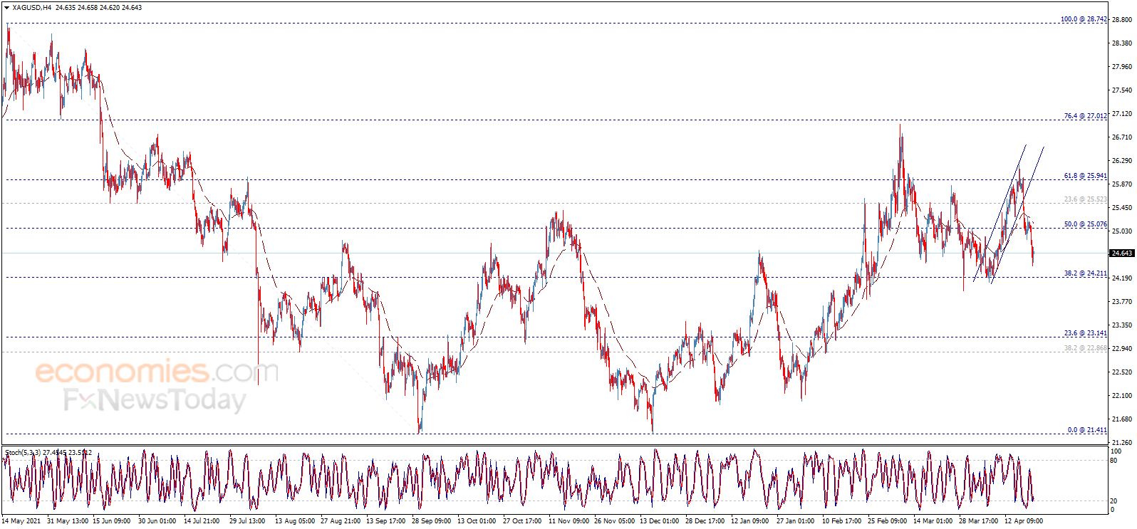 财经日历-美建金业MT4交易平台
