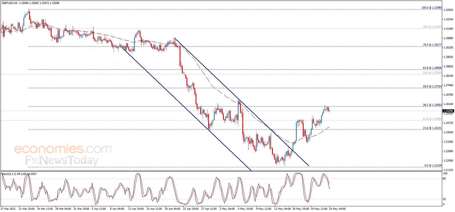 财经日历-美建金业MT4交易平台