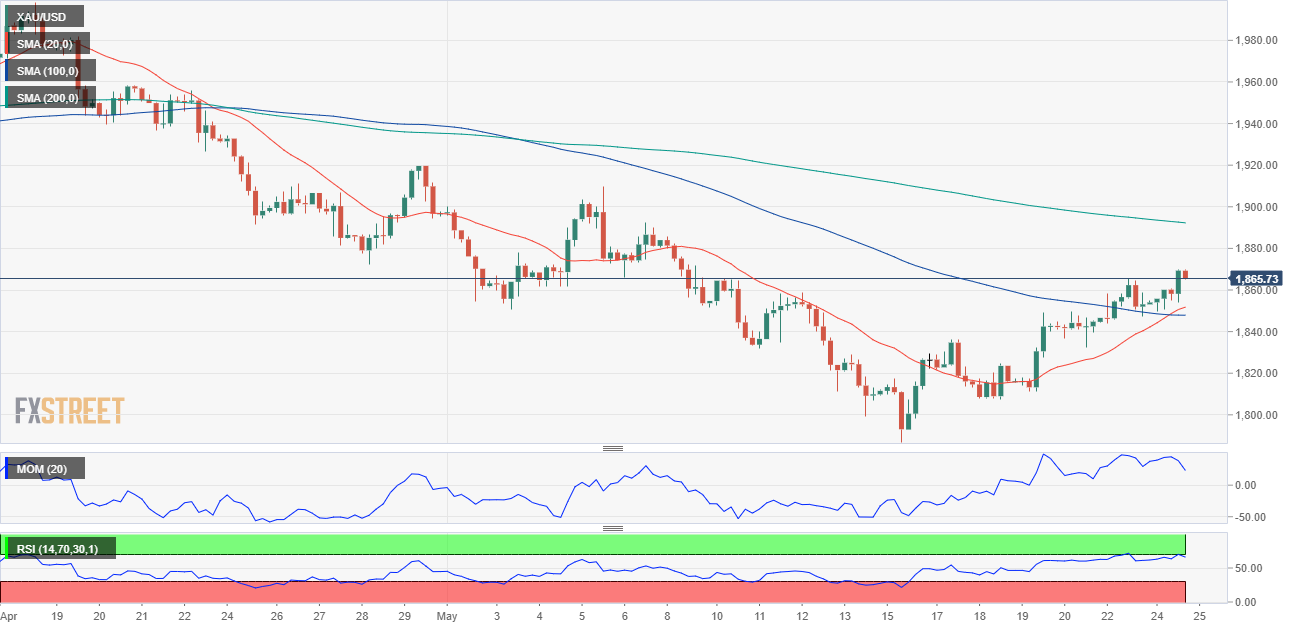 今日 金價 走勢 圖表 (99) 사진