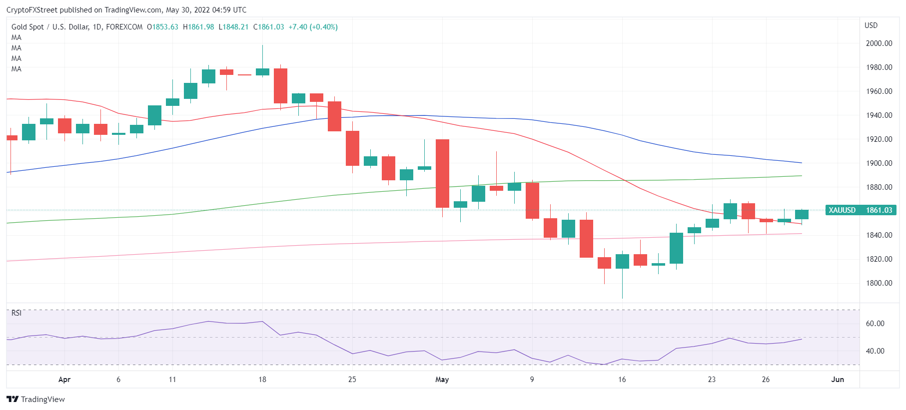 财经日历-美建金业MT4交易平台