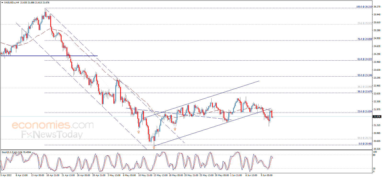 财经日历-华信金业MT4交易平台
