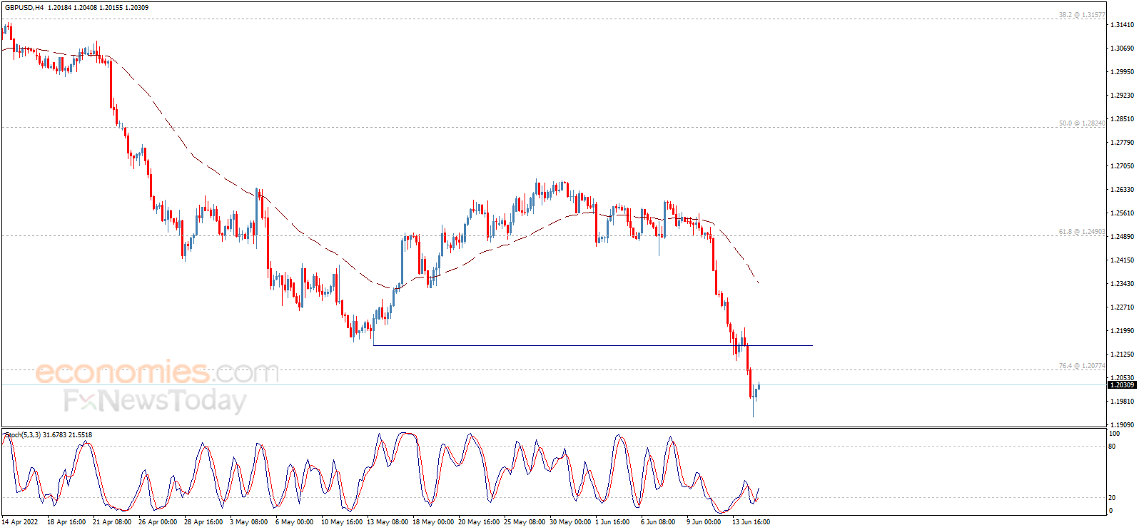 财经日历-美建金业MT4交易平台