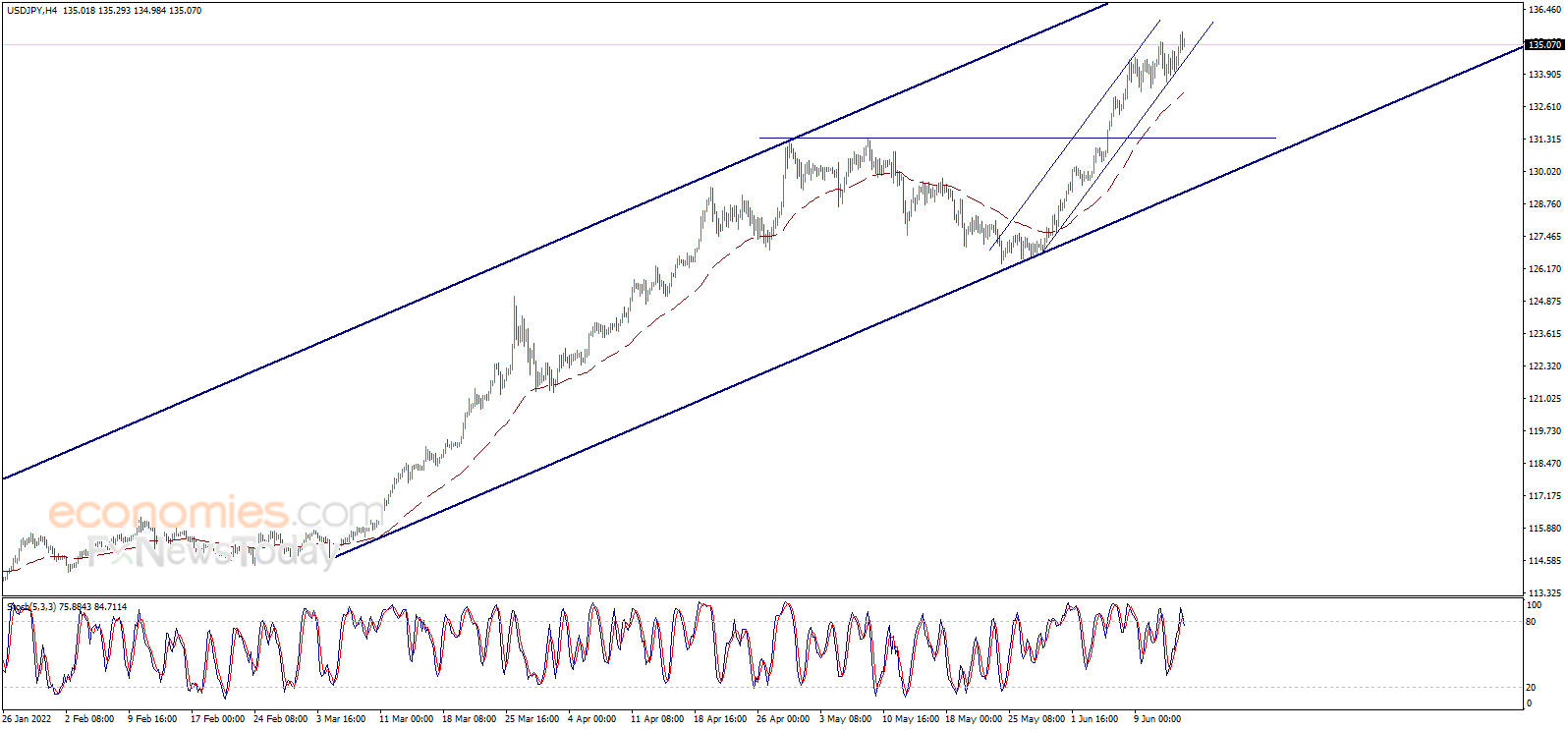 财经日历-美建金业MT4交易平台
