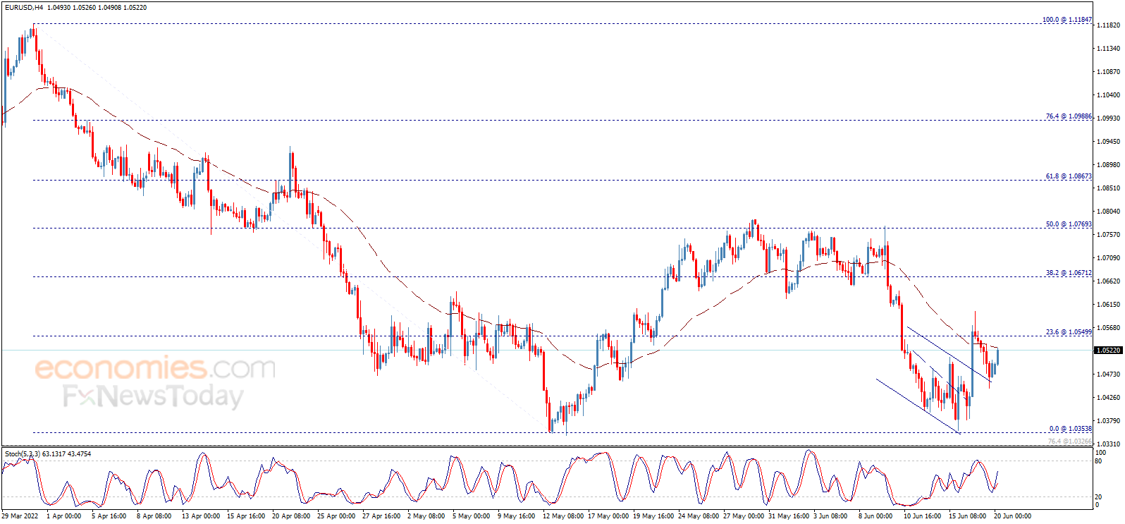 财经日历-华信金业MT4交易平台