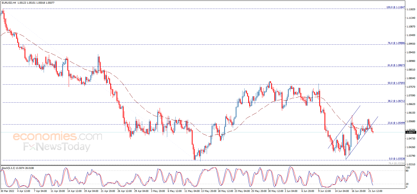财经日历-美建金业MT4交易平台