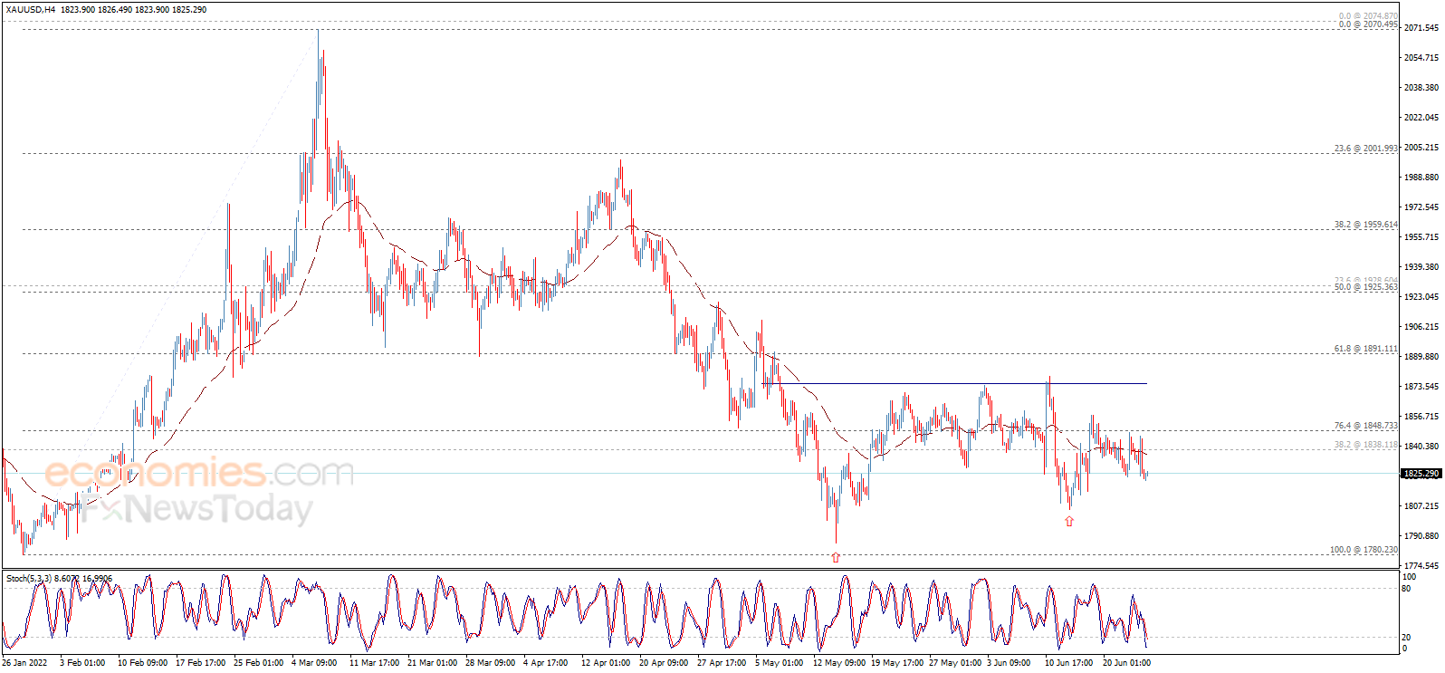 财经日历-美建金业MT4交易平台