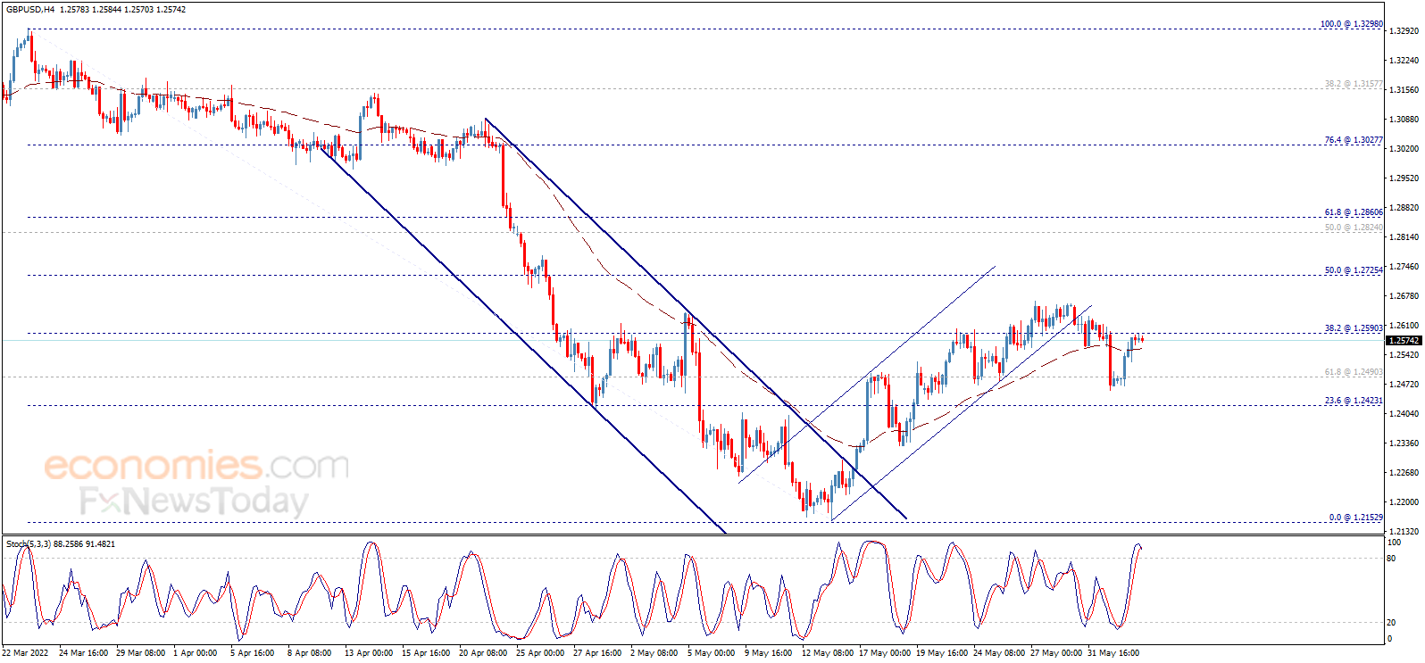 财经日历-美建金业MT4交易平台