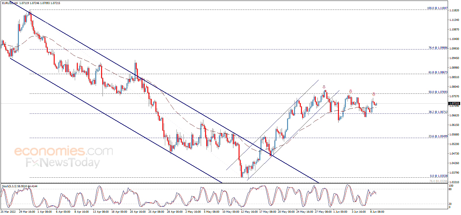 财经日历-美建金业MT4交易平台