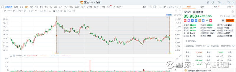 李宁的高端梦碎了一地