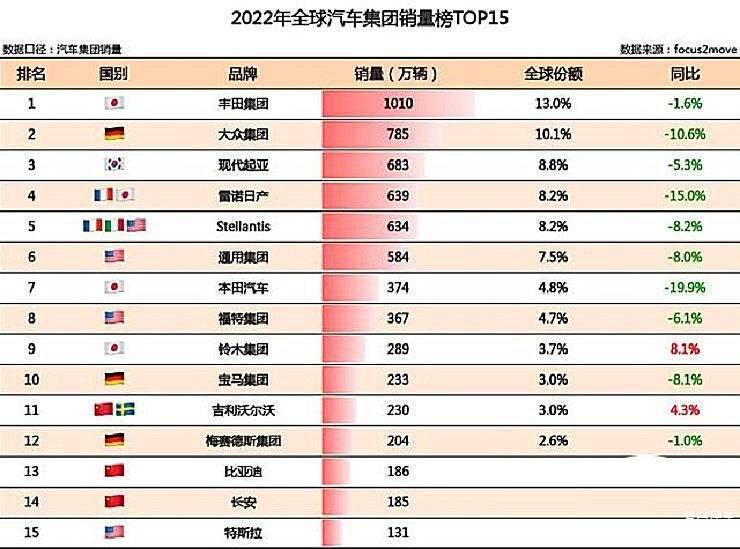 一退出中国,跨国车企就支棱起来了?