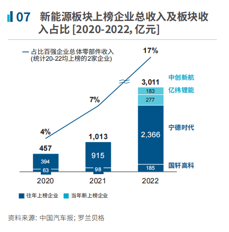 一退出中国,跨国车企就支棱起来了?