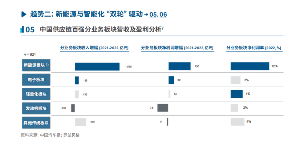 一退出中国,跨国车企就支棱起来了?