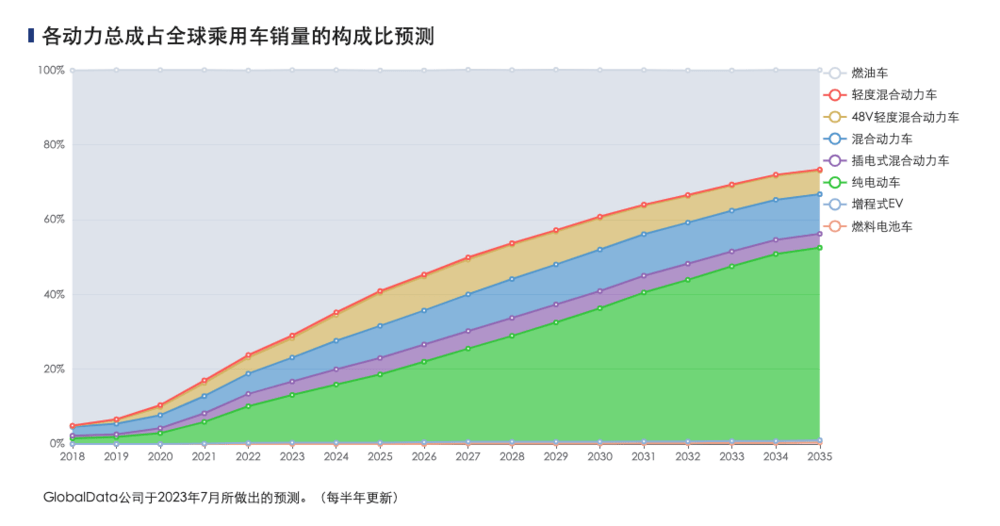 一退出中国,跨国车企就支棱起来了?