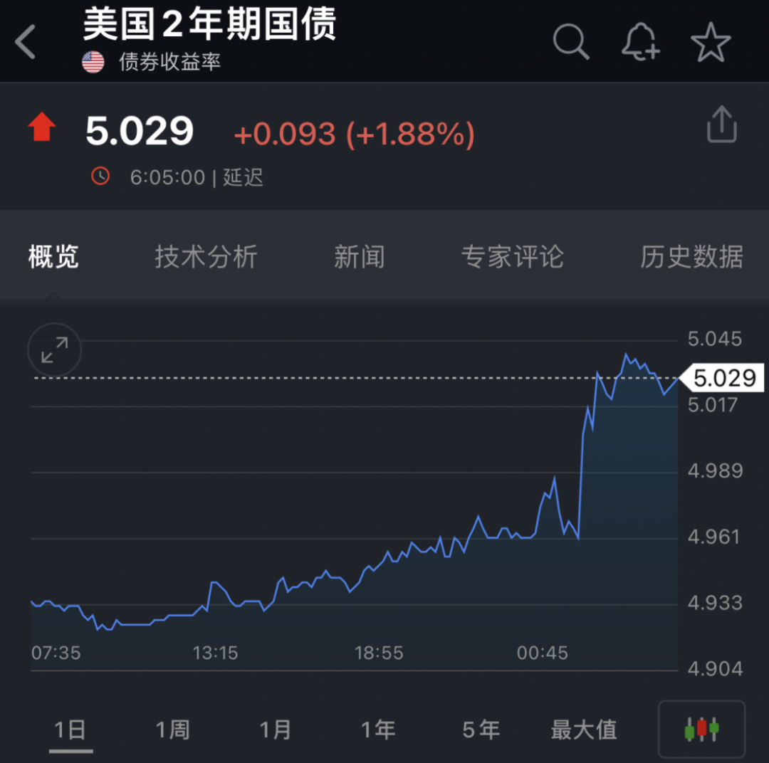 凌晨重磅!美联储主席发声,影响大了!美国财政部突然