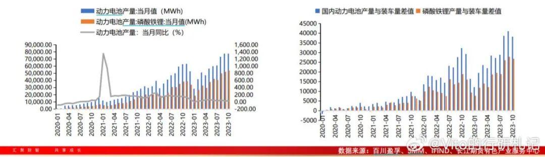 疯狂的碳酸锂,暴涨14倍后的大缩水
