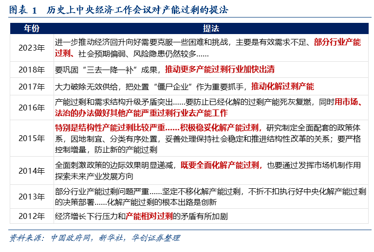 寻找“新”定价——极简解读中央经济工作会议