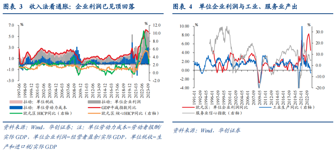 12月欧央行政策会议点评