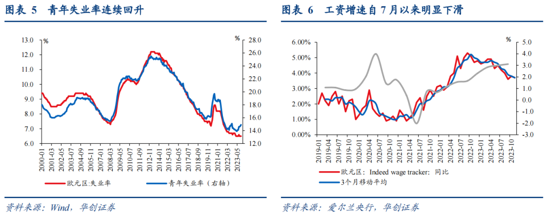 12月欧央行政策会议点评