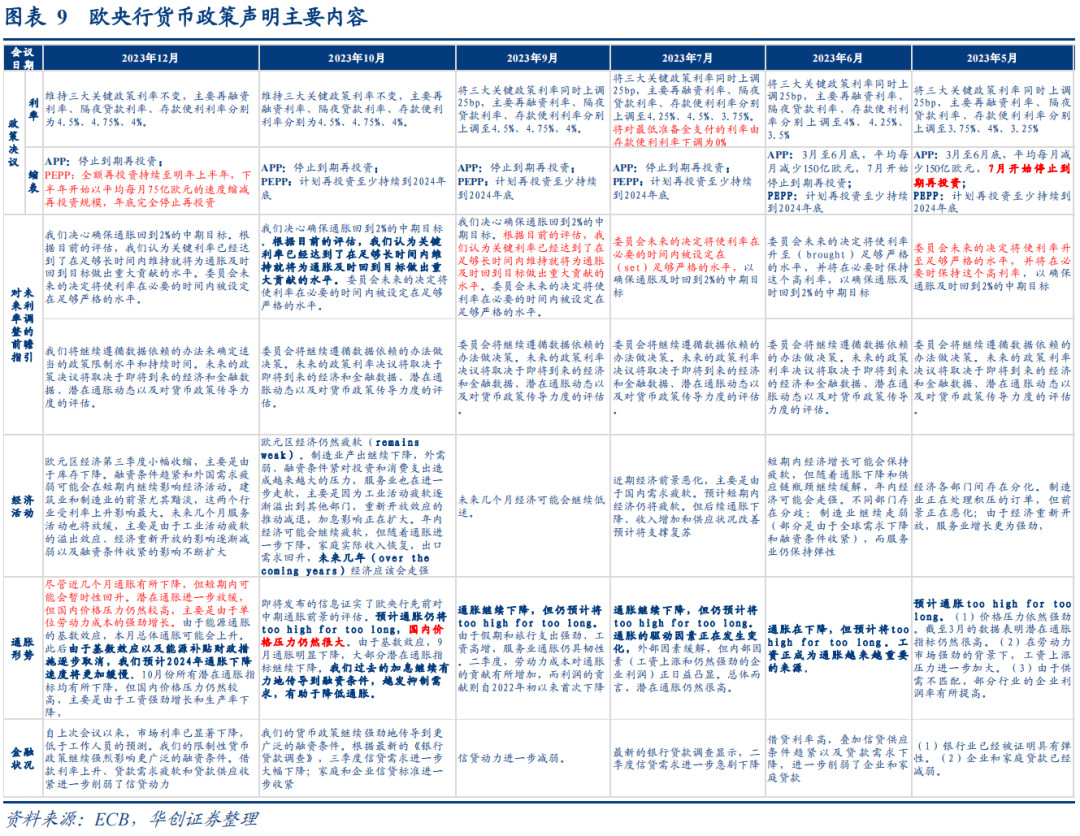 12月欧央行政策会议点评