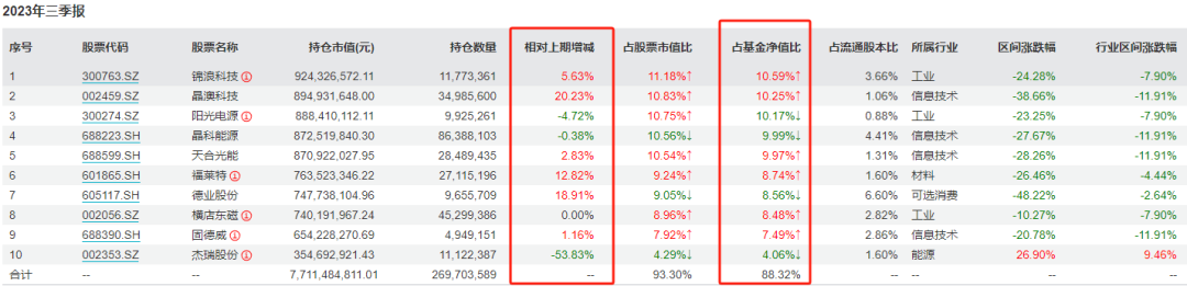 年度最强和年度最差基金的区别