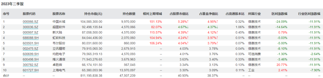 年度最强和年度最差基金的区别
