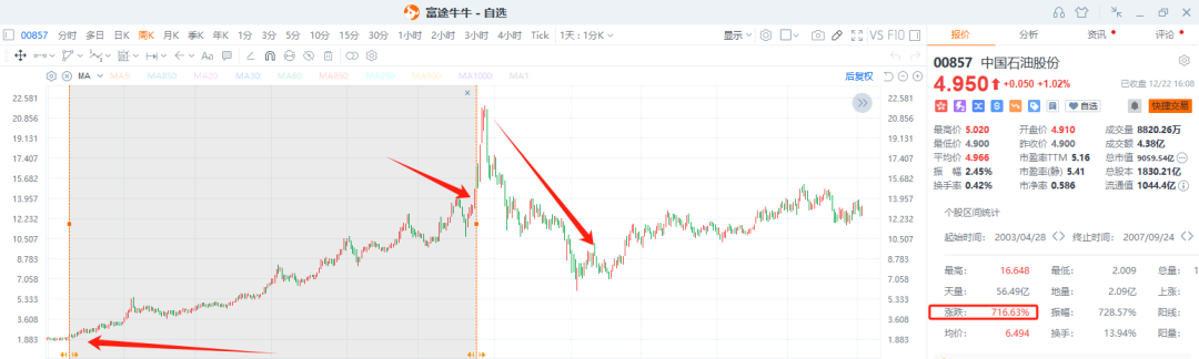 巴菲特曾想买过的港股?