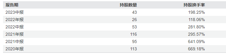 年度最强和年度最差基金的区别