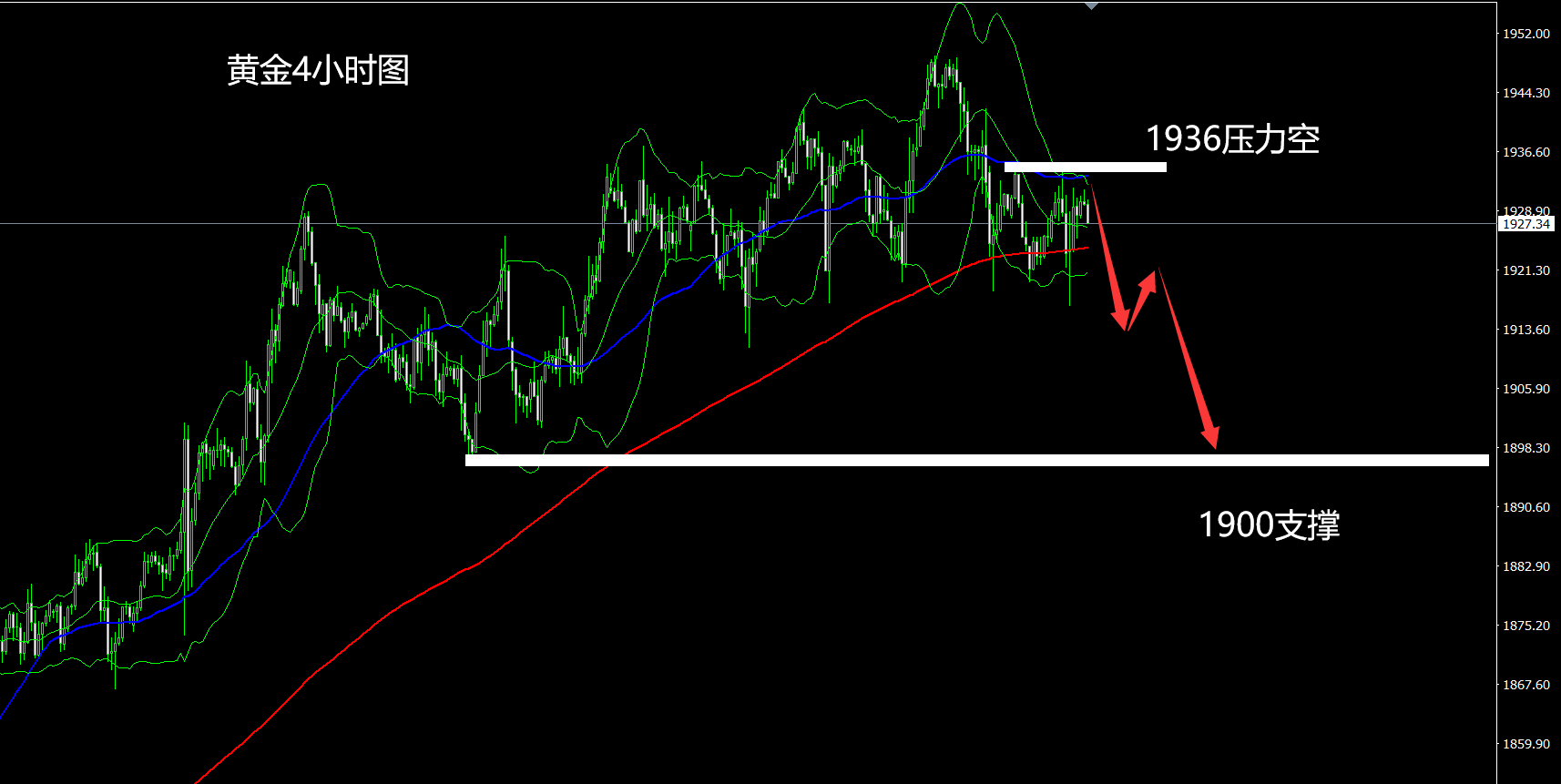 1.29黄金最新走势，下周现货黄金开盘最新操作指导解套-华信金业