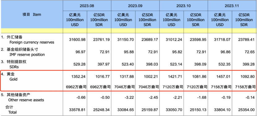 罕见!央行出手,爆买1300亿!