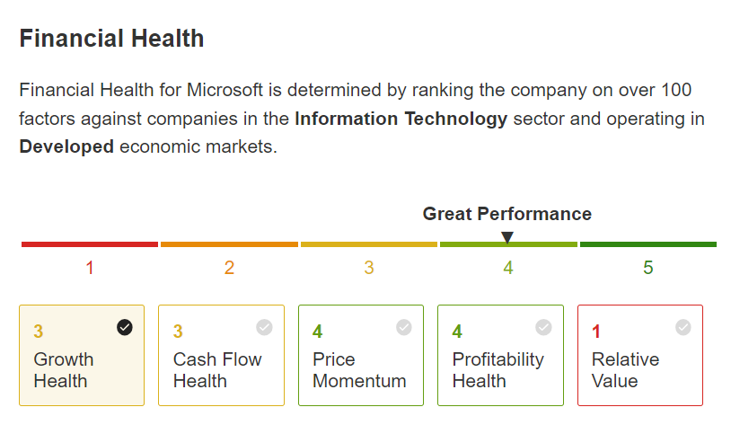 Financial Health