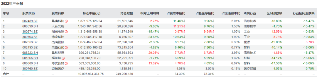 年度最强和年度最差基金的区别