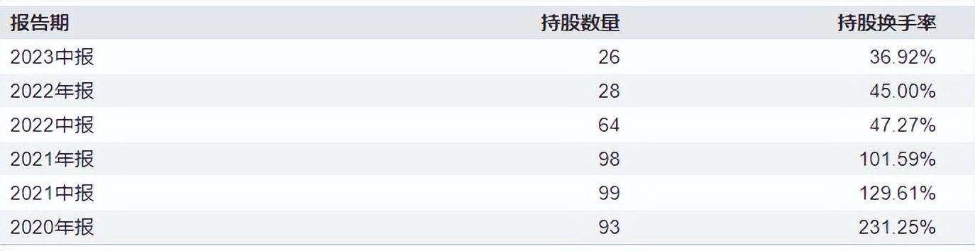 年度最强和年度最差基金的区别