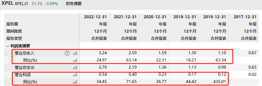 15年间,涨幅100倍的公司们
