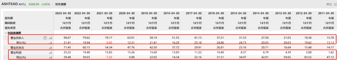 15年间,涨幅100倍的公司们