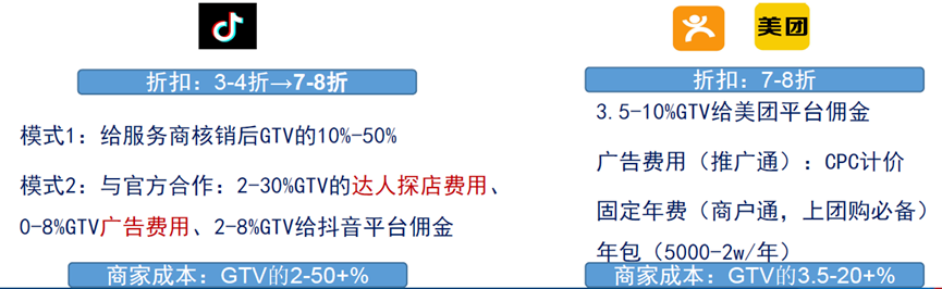 今日的美团,昨日的阿里?