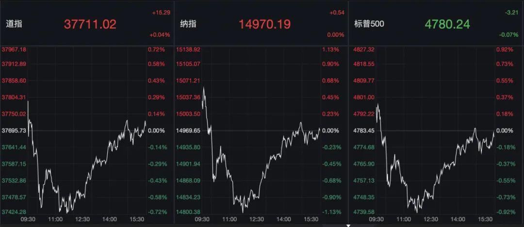 深夜突发!美联储,最新发声!
