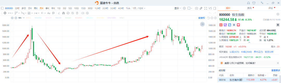 上帝给你一次做诚哥的机会,你会珍惜吗