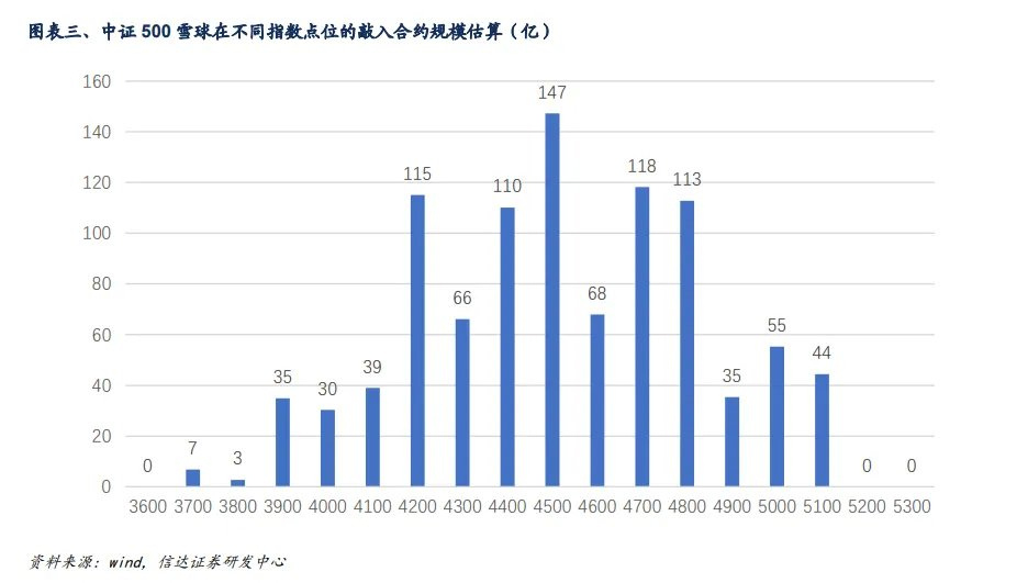 港股如何自救