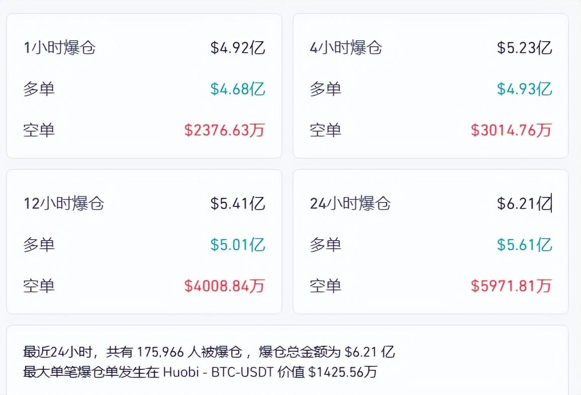 突然暴跌10%,17万人爆仓!什么情况?伊朗突发!连环爆炸,240多人伤亡……