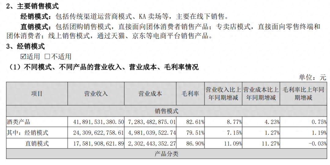 大家过年还喝酒吗?