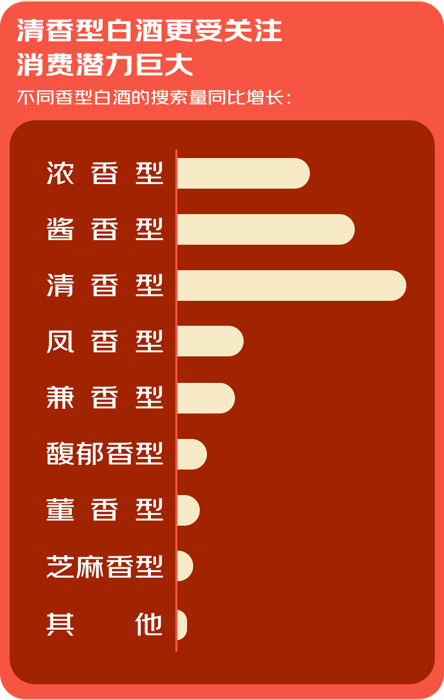 大家过年还喝酒吗?