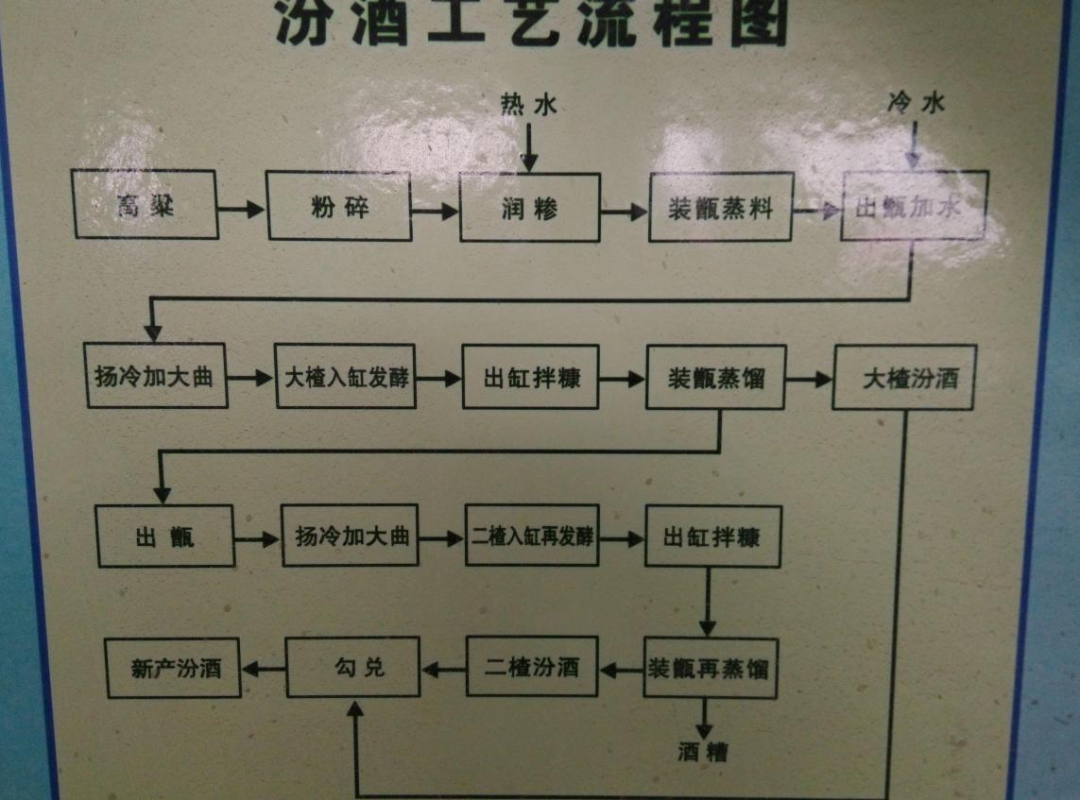 大家过年还喝酒吗?